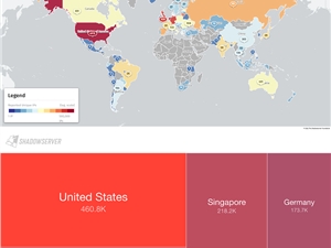 Shadow Server警告：360万台MySQL服务器被发现暴露于互联网上